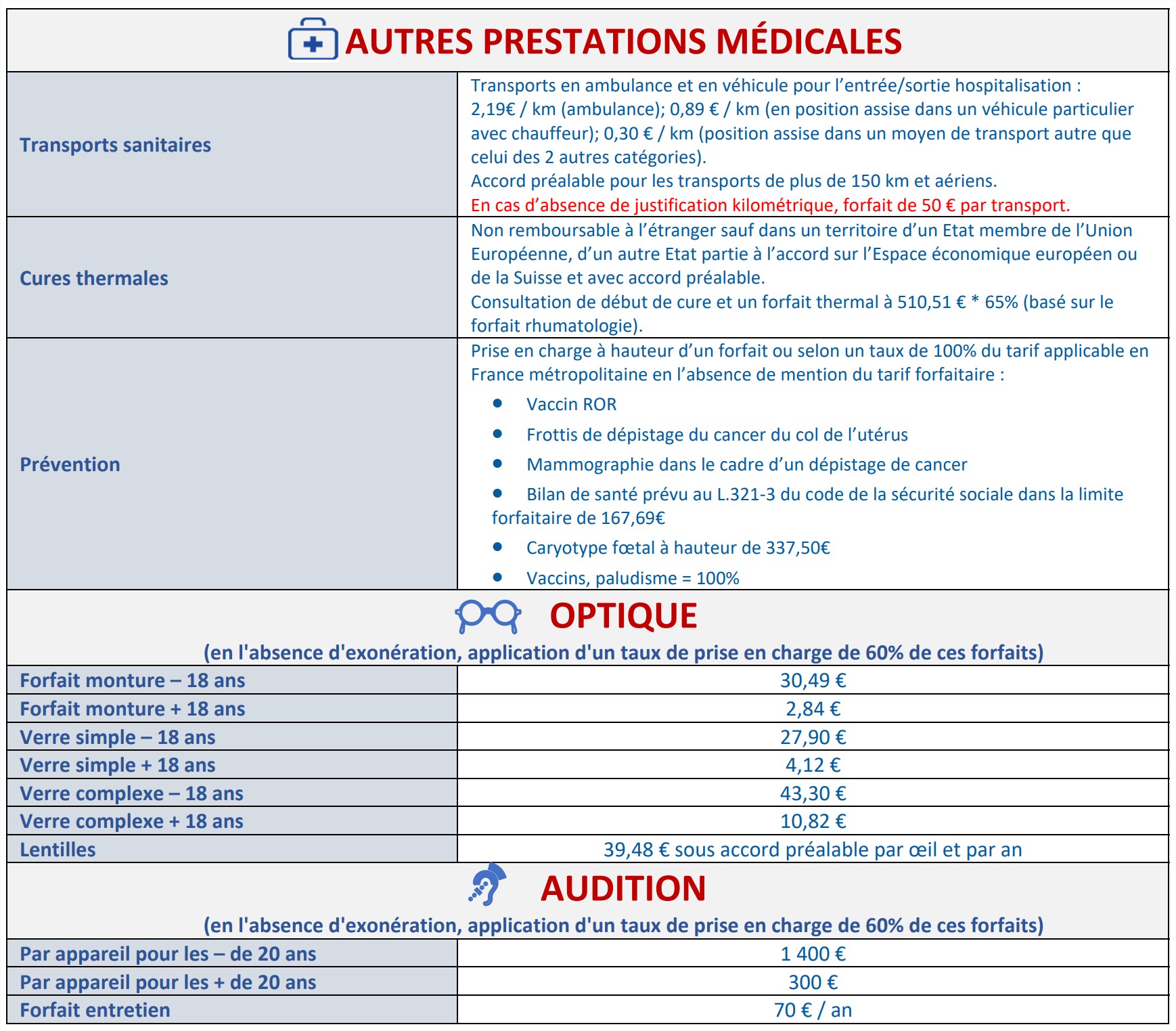 frais optique audition prevention cfe