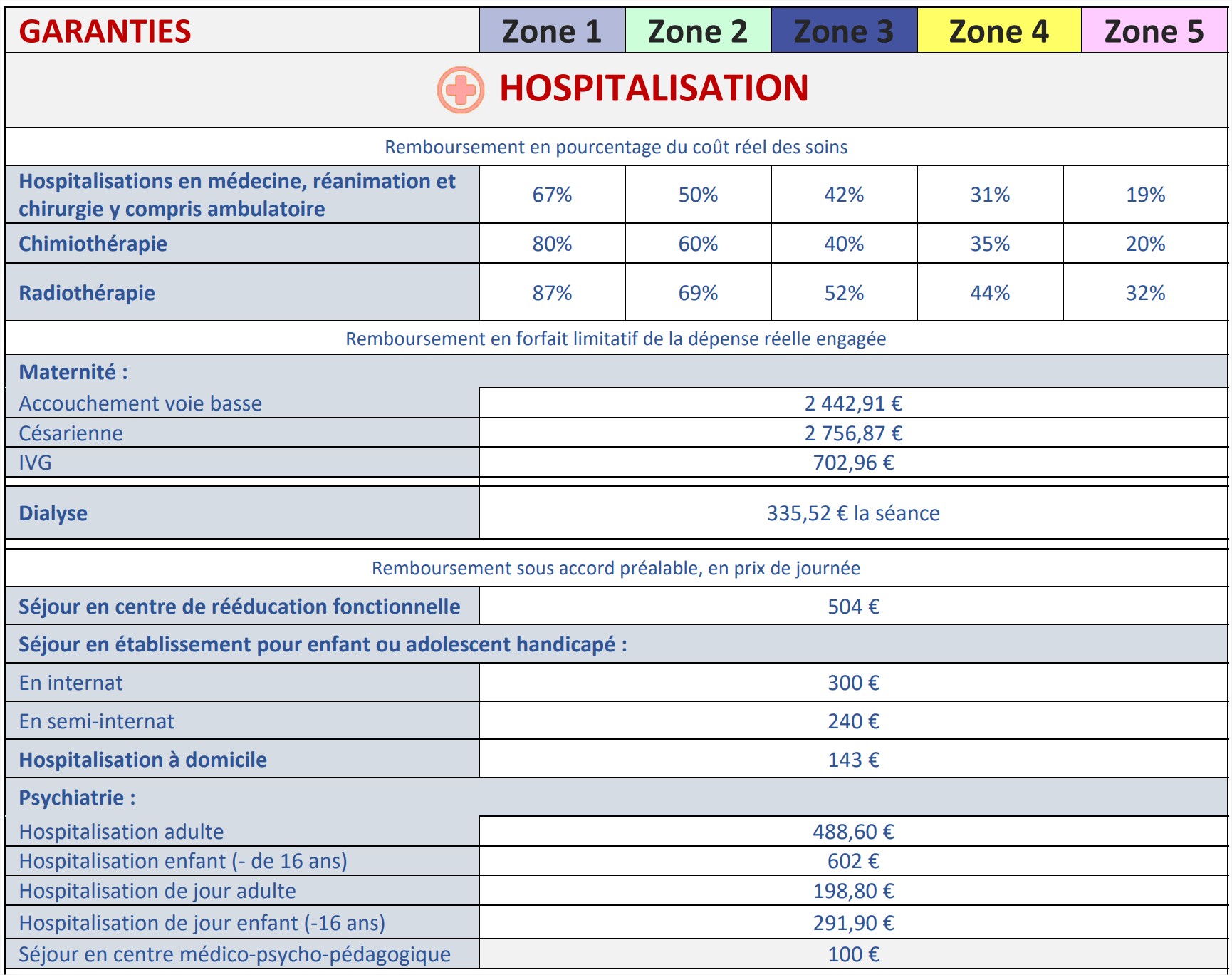 frais hospitalisation cfe