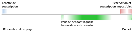 assurance annulation