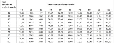 prévoyance tns indemnité journalière