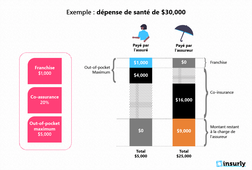 assurance santé usa