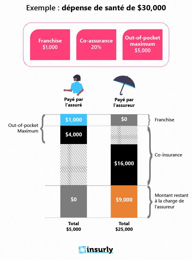 assurance santé usa