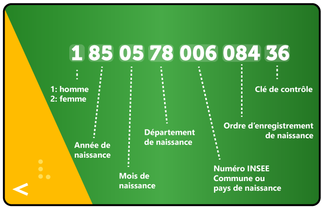 clé sécurité sociale