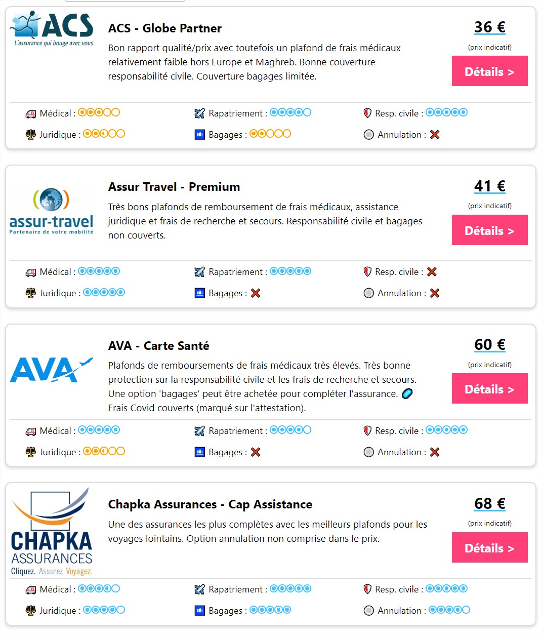 comparatif assurance voyage
